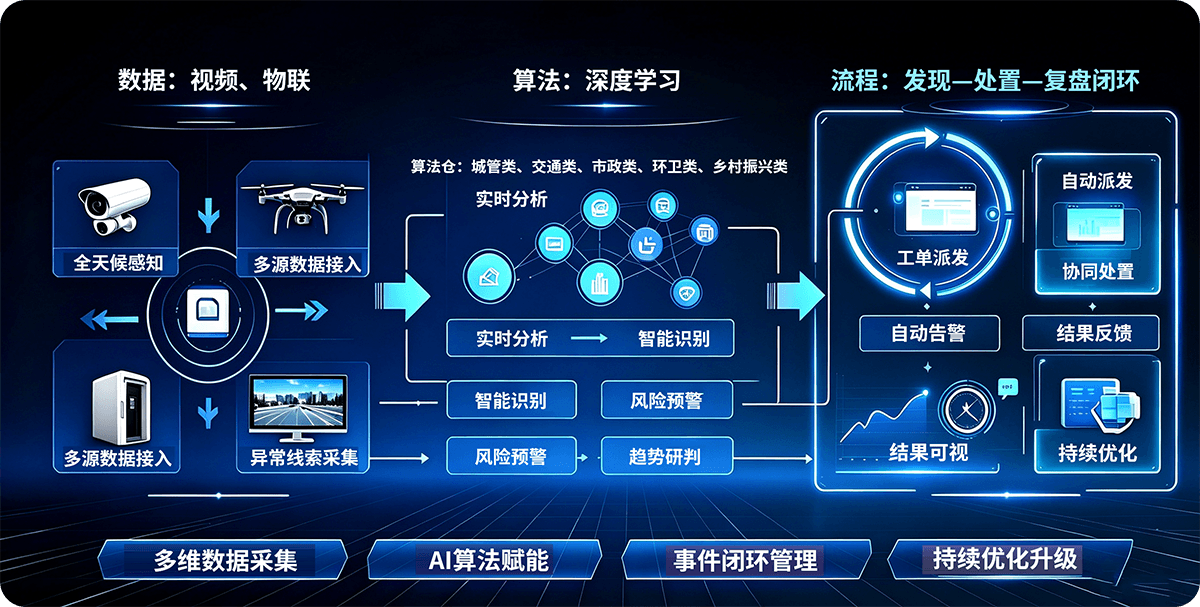 AI应用图谱